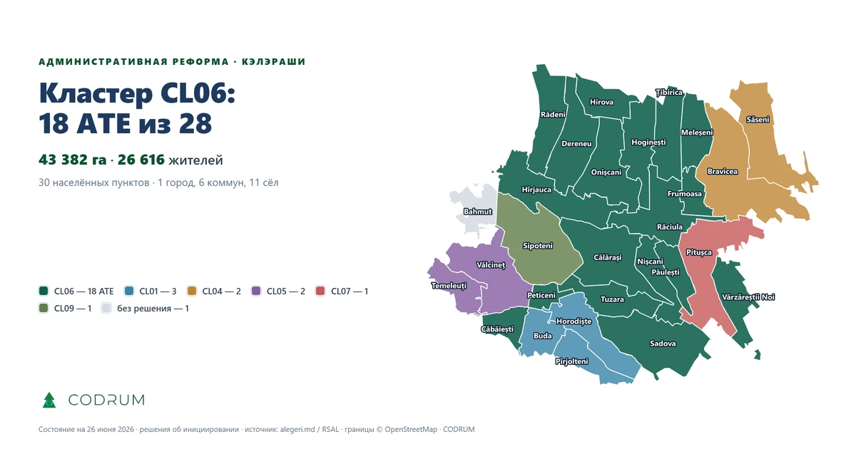Карта Кэлэрашского района: 28 административно-территориальных единиц, раскрашенных по кластеру объединения, кластер CL06 из 18 единиц зелёным