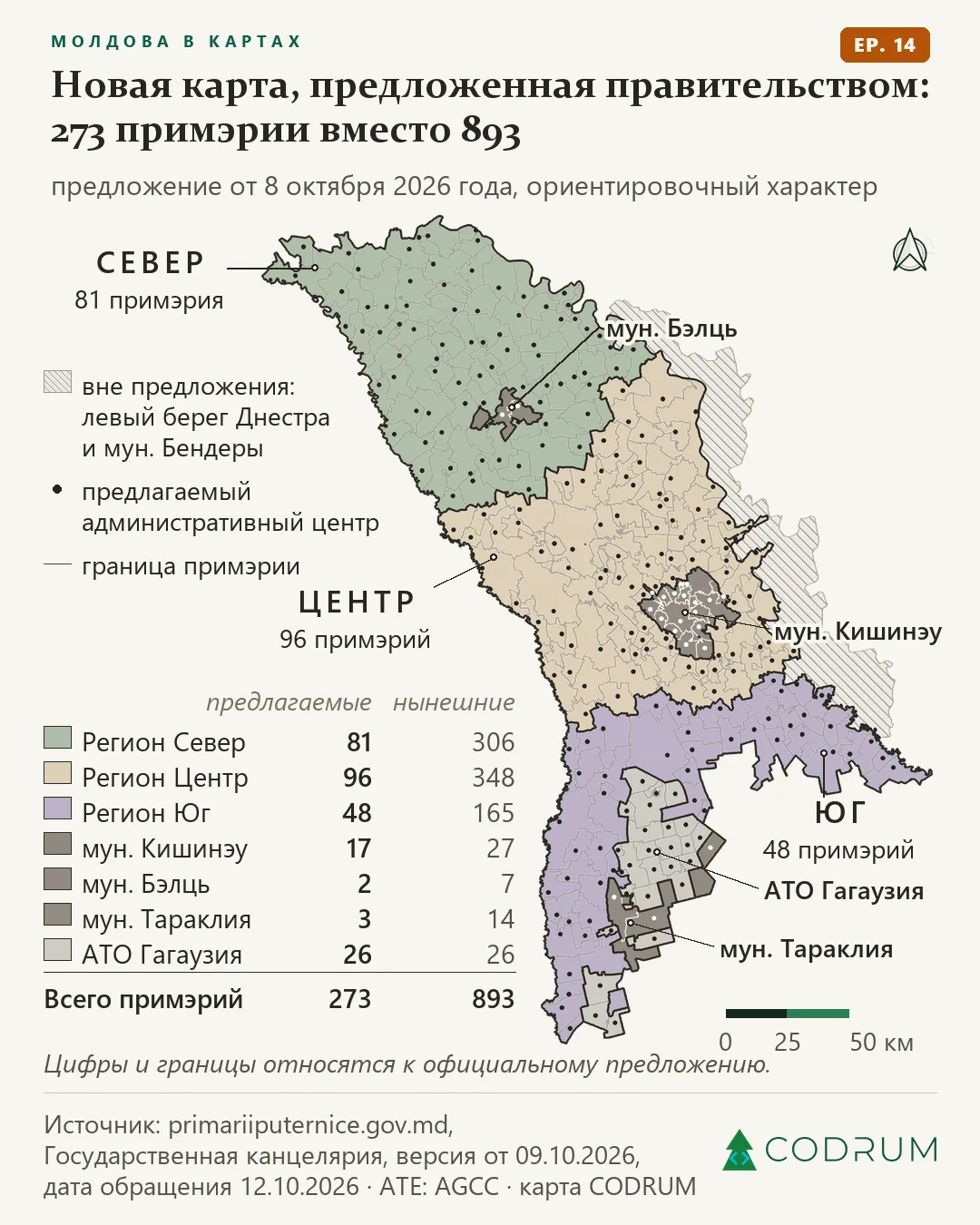 Карта объединения примэрий Молдовы 2026, предложение правительства: 273 примэрии вместо 893, три региона, предлагаемые административные центры и заштрихованная зона вне предложения