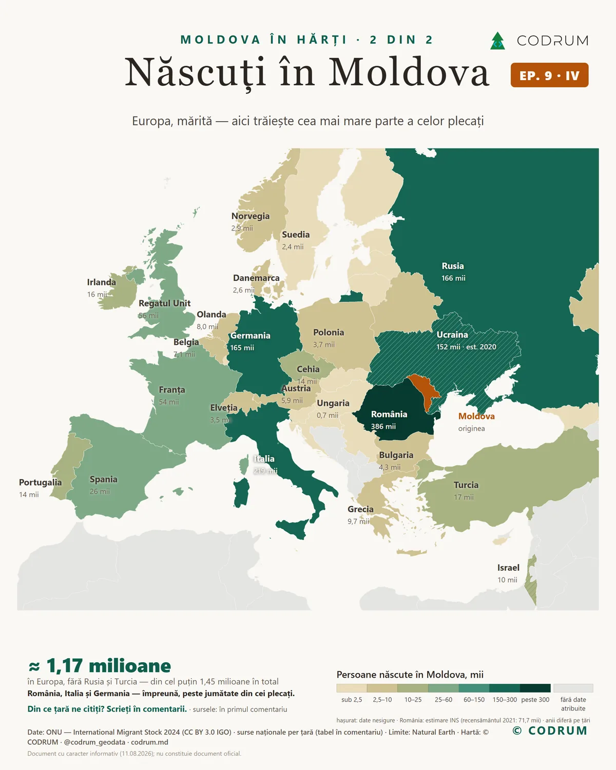 Hartă a Europei: fiecare țară colorată după numărul persoanelor născute în Republica Moldova care trăiesc acolo — 22 de țări etichetate, de la România la Ungaria. Text mare: aproximativ 1,17 milioane în Europa.