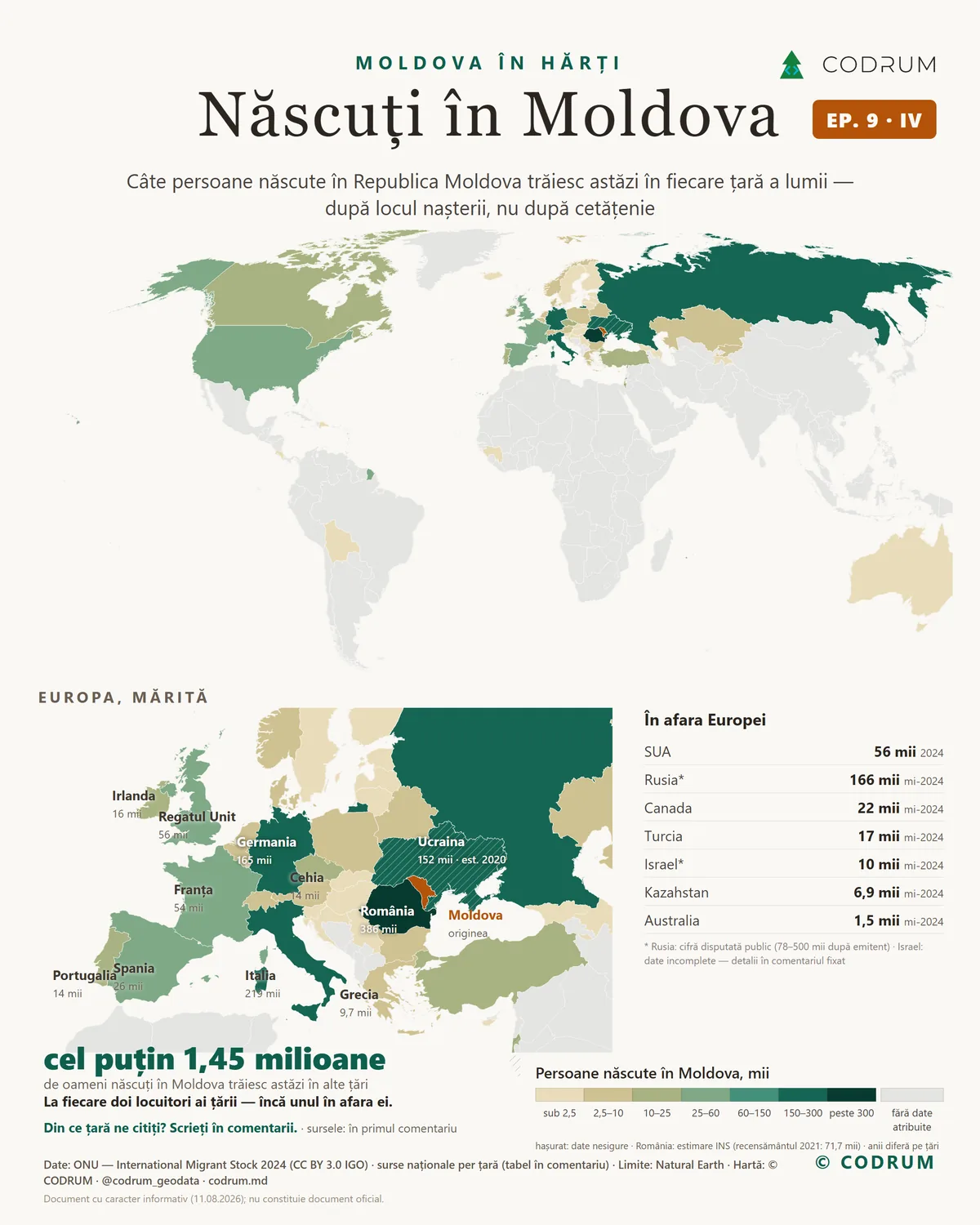 Hartă a lumii cu titlul „Născuți în Moldova”: fiecare țară e colorată după numărul persoanelor născute în Republica Moldova care trăiesc acolo. România, Italia, Rusia, Germania și Ucraina sunt cele mai închise. Dedesubt, o hartă mărită a Europei și un tabel cu țările din afara Europei. Text mare: cel puțin 1,45 milioane.